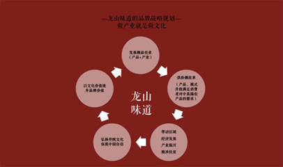 群英匯聚平陵古城，引智助力龍山味道——山東社會(huì)組織助力‘龍山味道’系列活動(dòng)圓滿(mǎn)成功