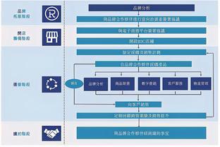 融合倉(cāng)儲(chǔ)與電商運(yùn)營(yíng) 第三方物流企業(yè)如何通過(guò)產(chǎn)品服務(wù)賦能客戶(hù)